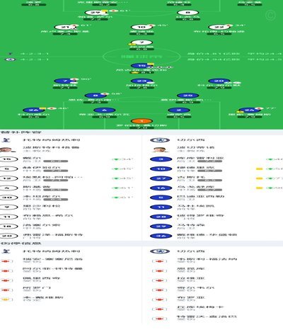 剑南春战报：维拉1-2热刺，加拉格尔、里沙利松破门