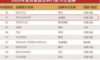 日韩式微 新势力崛起 国足迎转机
