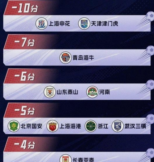 中超积分榜：蓉城遭首败13分领跑 浙江队逆转泰山升至第6