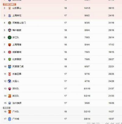 中超劲旅国手人数争霸