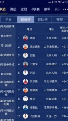 各俱乐部国字号入选人数统计：泰山海港8人居首，3中超队0人