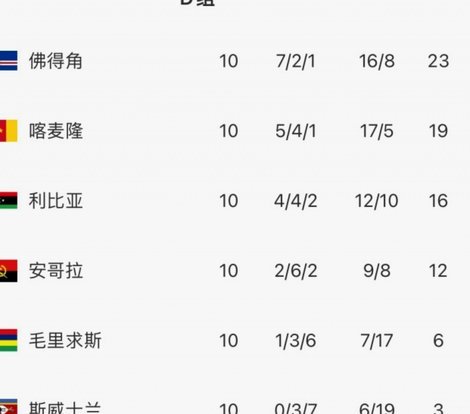 世界杯开赛仅剩数周，英格兰密切关注美国境内麻疹疫情扩散32