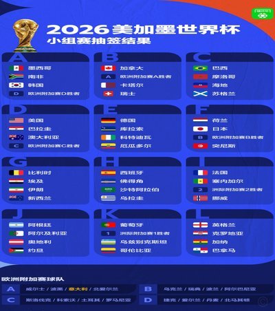 墨西哥力克韩国，A组积分榜揭晓