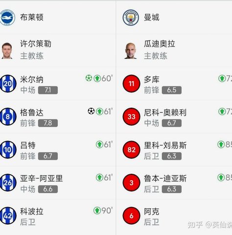 曼城1.5亿签安德森，布莱顿6000万求武斯科维奇