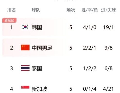 南非能赢韩国出线，是否说明不需要大量留洋也能成功？