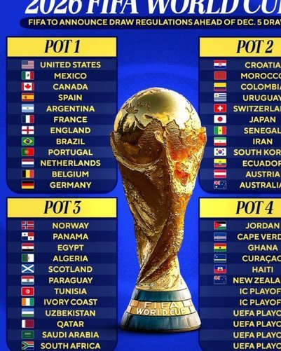顶峰相见！世界杯历史上首次FIFA排名第一对阵FIFA第二