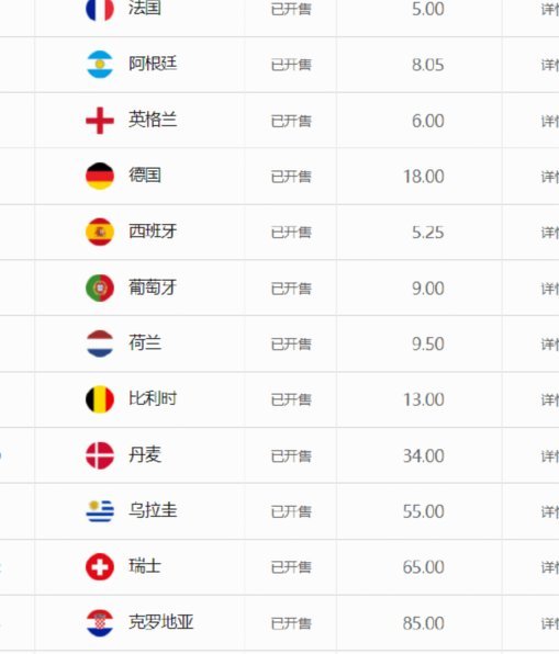 世界杯金球奖最新赔率：梅西低至1.083，罗德里7.50