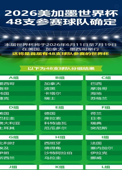 梅西绝唱：阿根廷逆转夺冠之路