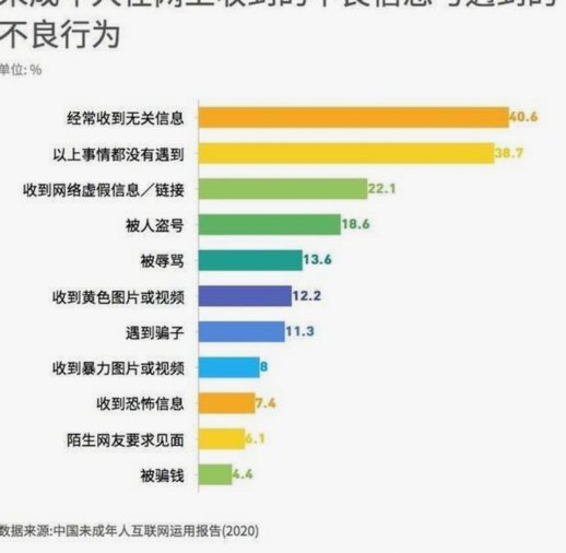 青少年成绩导向必然是改年龄