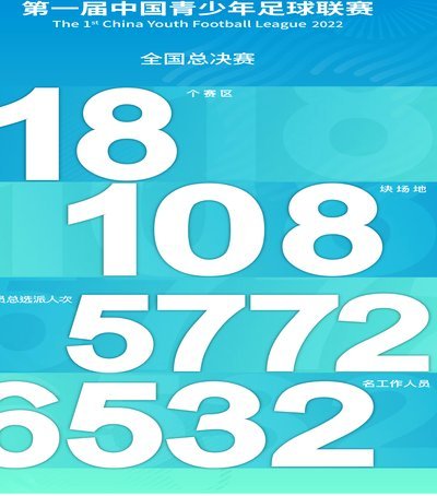 中国青训最权威最公平的依然是中青赛