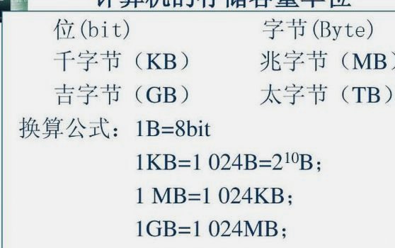 一年3万投入，逐梦无悔