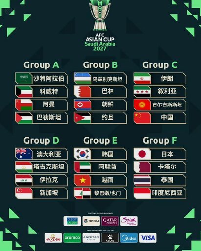 2027 U20亚洲杯抽签：中国队迎战机遇与挑战