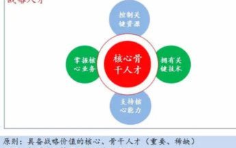 老同志们赶紧退下去吧