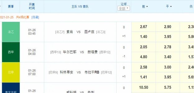 巴莱巴vs热刺数据：6次夺回球权，创造2次机会，3次破线传球